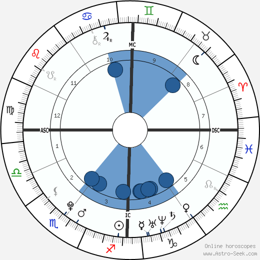 Marion Le Pen wikipedia, horoscope, astrology, instagram