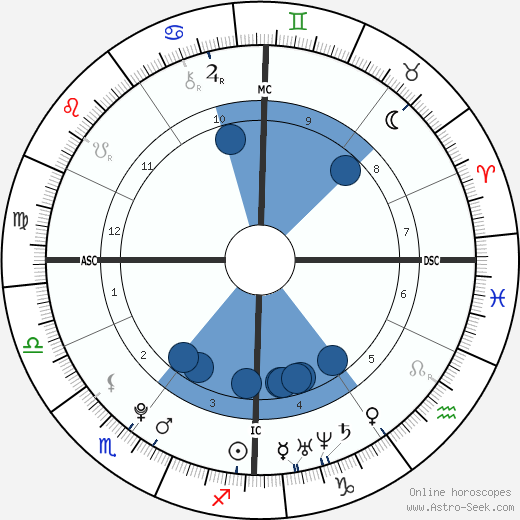 Marion Le Pen wikipedia, biography, birth chart, instagram Marion Le Pen wikipedia, horoscope, astrology, instagram