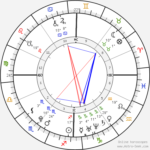 Marion Le Pen birth chart, biography, wikipedia 2023, 2024