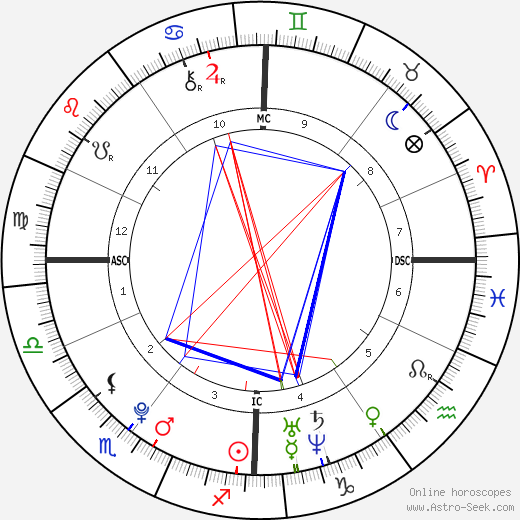 Marion Le Pen birth chart, Marion Le Pen astro natal horoscope, astrology