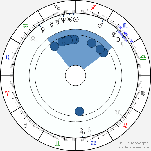 Martin Cikán wikipedia, horoscope, astrology, instagram