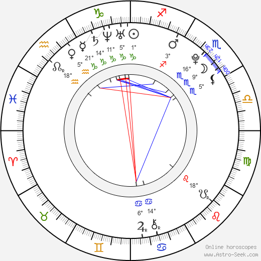 Martin Cikán birth chart, biography, wikipedia 2024, 2025