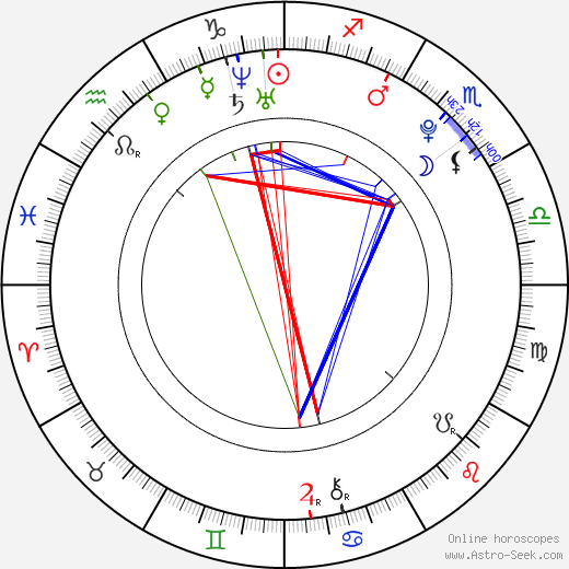 Martin Cikán birth chart, Martin Cikán astro natal horoscope, astrology