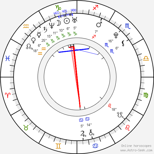 Martin Kavka birth chart, biography, wikipedia 2024, 2025