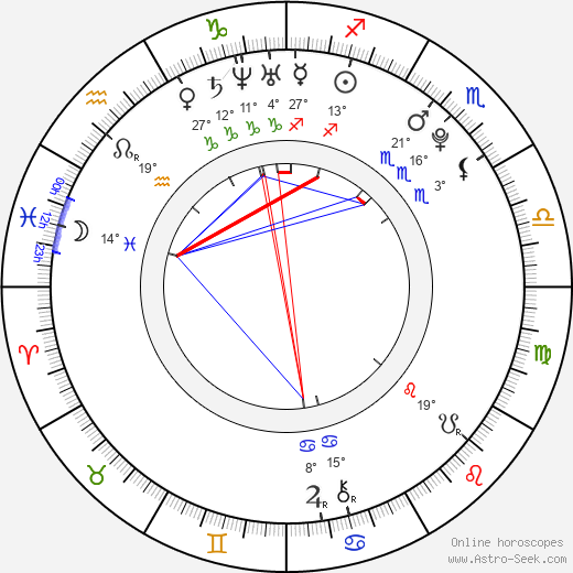 Mirei Kiritani birth chart, biography, wikipedia 2024, 2025