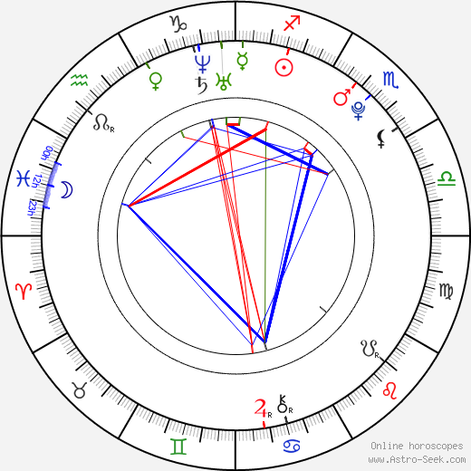 Mirei Kiritani birth chart, Mirei Kiritani astro natal horoscope, astrology