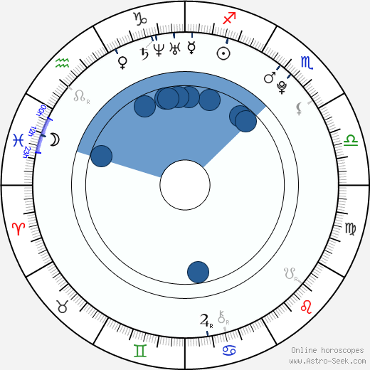 Najarra Townsend horoscope, astrology, sign, zodiac, date of birth, instagram