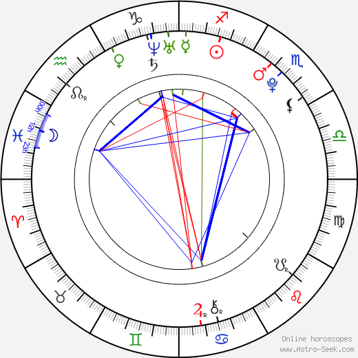Najarra Townsend birth chart, Najarra Townsend astro natal horoscope, astrology