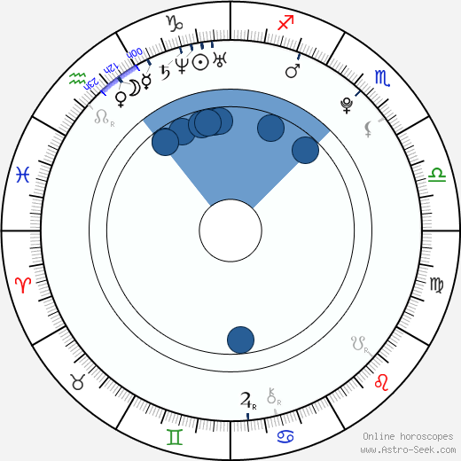 Oliver Wahlgren-Ingrosso wikipedia, biography, birth chart, instagram Oliver Wahlgren-Ingrosso wikipedia, horoscope, astrology, instagram