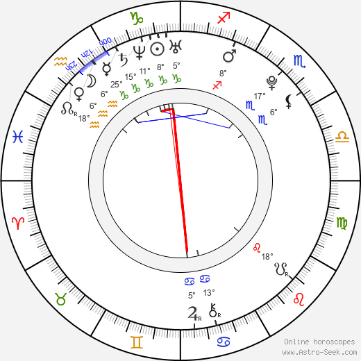 Oliver Wahlgren-Ingrosso birth chart, biography, wikipedia 2024, 2025