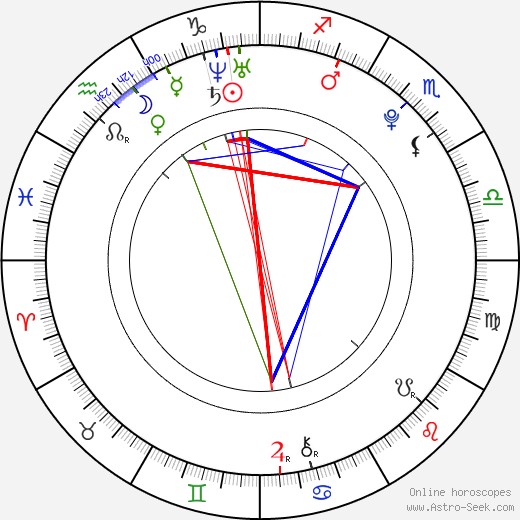 Oliver Wahlgren-Ingrosso birth chart, Oliver Wahlgren-Ingrosso astro natal horoscope, astrology