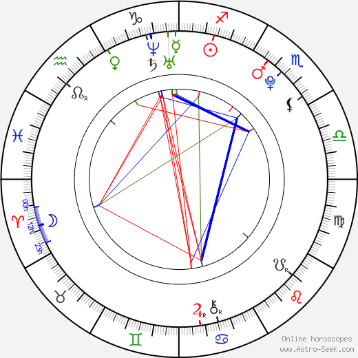 Pee Wee birth chart, Pee Wee astro natal horoscope, astrology