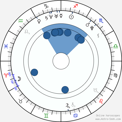 Peewee Gonzales wikipedia, horoscope, astrology, instagram