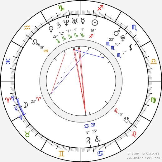 Peewee Gonzales birth chart, biography, wikipedia 2024, 2025