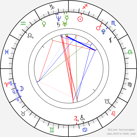 Peewee Gonzales birth chart, Peewee Gonzales astro natal horoscope, astrology