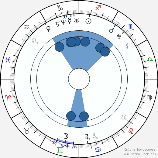 Petr Štach wikipedia, horoscope, astrology, instagram