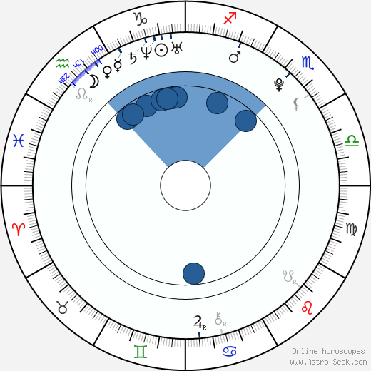 Ryan Sheckler horoscope, astrology, sign, zodiac, date of birth, instagram
