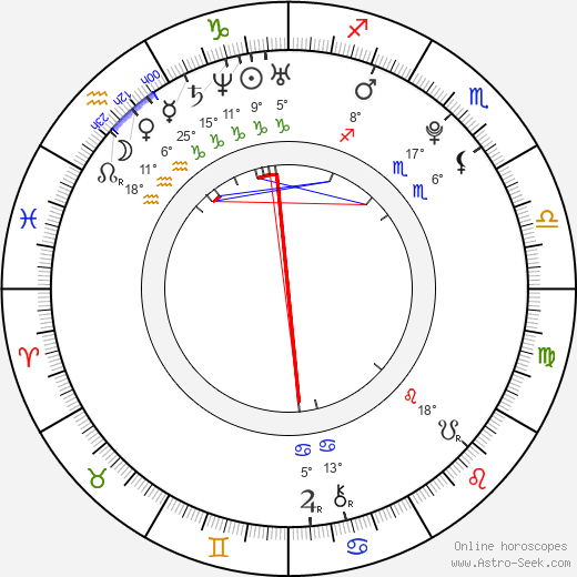 Ryan Sheckler birth chart, biography, wikipedia 2024, 2025