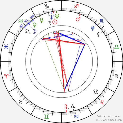 Ryan Sheckler birth chart, Ryan Sheckler astro natal horoscope, astrology