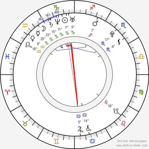 Sofie Šustková birth chart, biography, wikipedia 2024, 2025