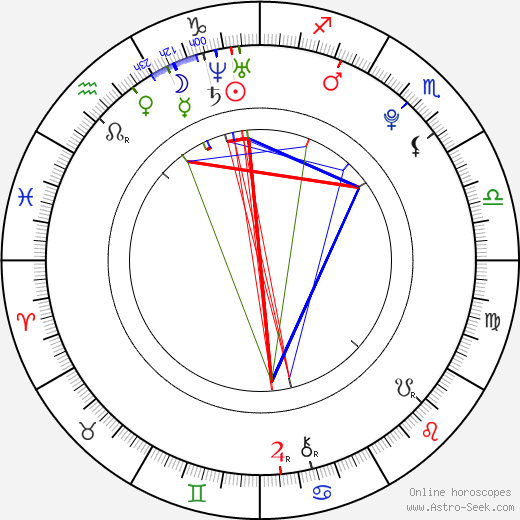 Sofie Šustková birth chart, Sofie Šustková astro natal horoscope, astrology