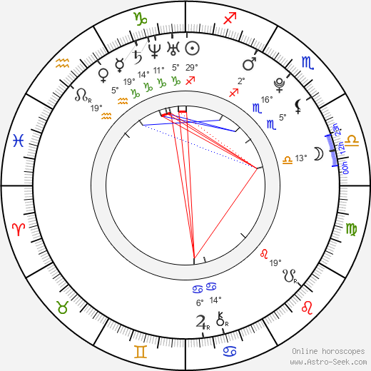 Tamannaah Bhatia birth chart, biography, wikipedia 2024, 2025