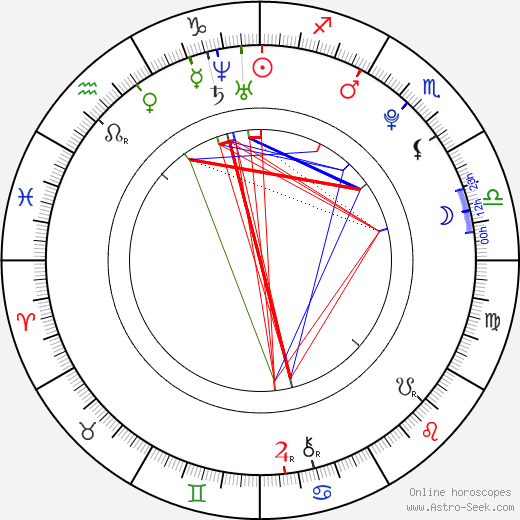 Tamannaah Bhatia birth chart, Tamannaah Bhatia astro natal horoscope, astrology