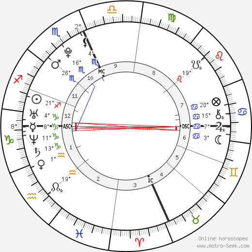 Taylor Swift Astrology Chart