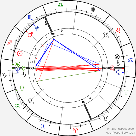 Taylor Swift Natal Chart