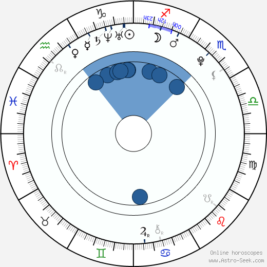 Tomáš Kundrátek wikipedia, horoscope, astrology, instagram
