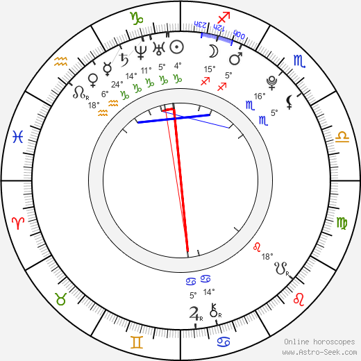Tomáš Kundrátek birth chart, biography, wikipedia 2024, 2025