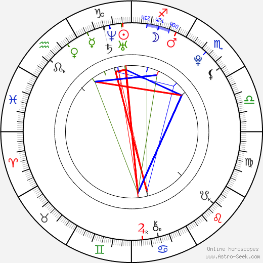 Tomáš Kundrátek birth chart, Tomáš Kundrátek astro natal horoscope, astrology