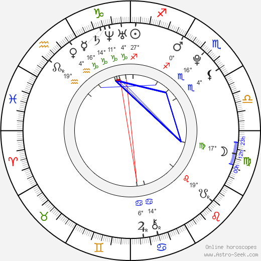 Yong Junhyung birth chart, biography, wikipedia 2024, 2025