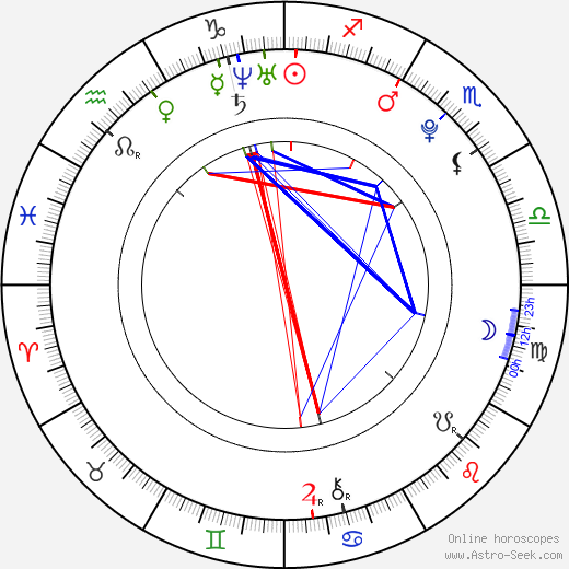 Yong Junhyung birth chart, Yong Junhyung astro natal horoscope, astrology