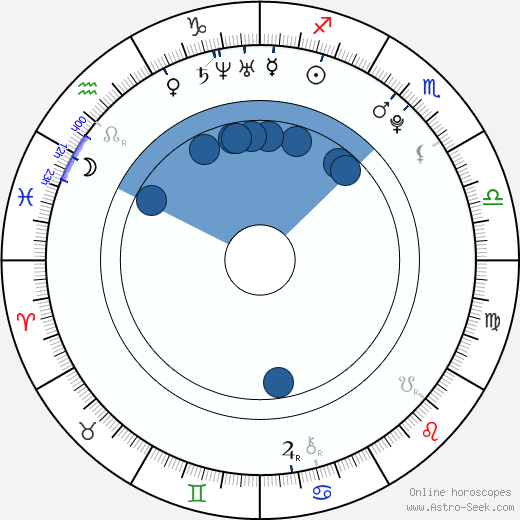 Yu-ri Kwon wikipedia, horoscope, astrology, instagram