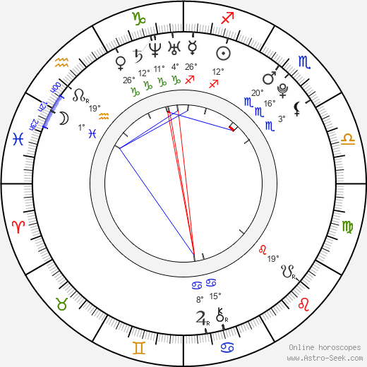 Yu-ri Kwon birth chart, biography, wikipedia 2023, 2024