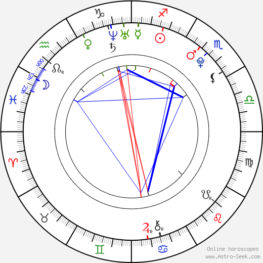 Yu-ri Kwon birth chart, Yu-ri Kwon astro natal horoscope, astrology