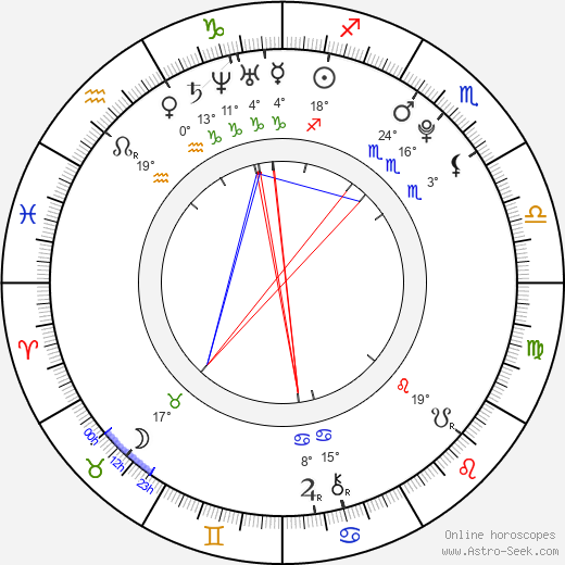 Zachary Porter birth chart, biography, wikipedia 2023, 2024