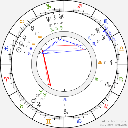 Abby Wilde birth chart, biography, wikipedia 2024, 2025