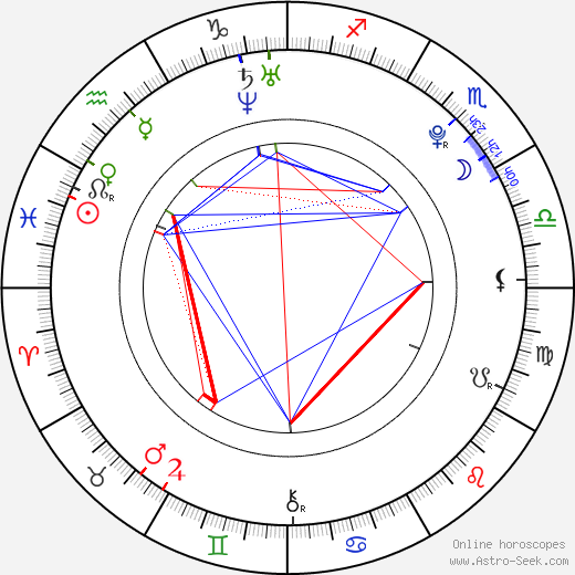 Abby Wilde birth chart, Abby Wilde astro natal horoscope, astrology