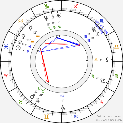 Alba Rico birth chart, biography, wikipedia 2023, 2024