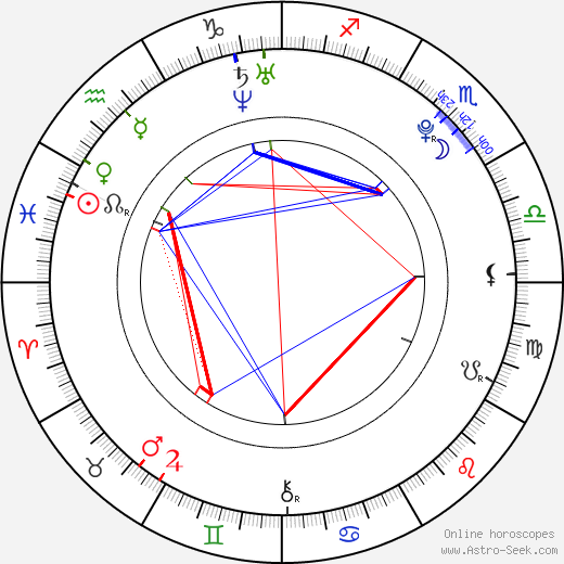Alba Rico birth chart, Alba Rico astro natal horoscope, astrology