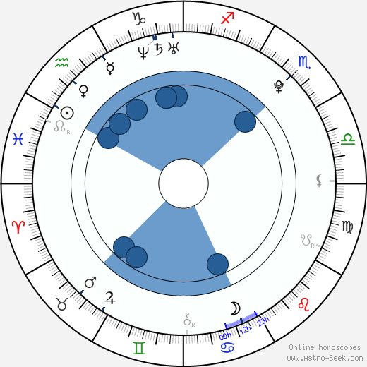 Albert Černý wikipedia, horoscope, astrology, instagram