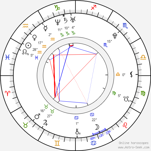 Albert Černý birth chart, biography, wikipedia 2023, 2024