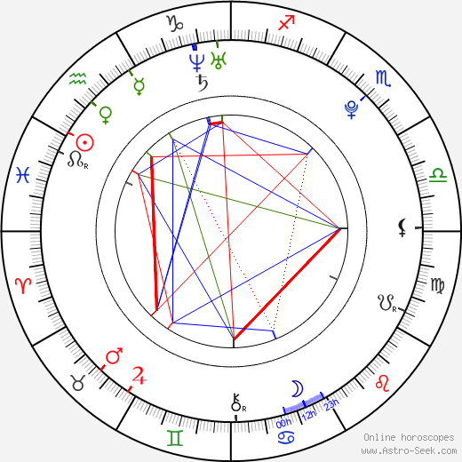 Albert Černý birth chart, Albert Černý astro natal horoscope, astrology