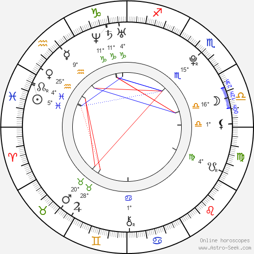 Alexander Prudnikov birth chart, biography, wikipedia 2024, 2025