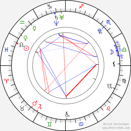 Alexander Prudnikov birth chart, Alexander Prudnikov astro natal horoscope, astrology