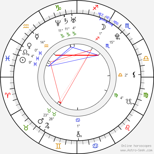 Angelababy birth chart, biography, wikipedia 2024, 2025