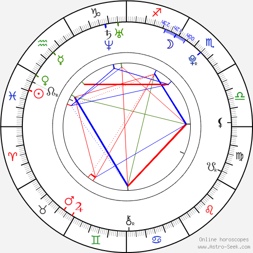 Angelababy birth chart, Angelababy astro natal horoscope, astrology