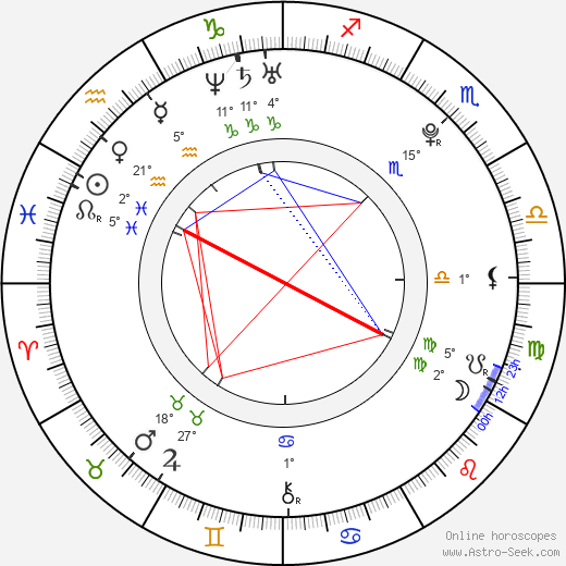 Angelo Esposito birth chart, biography, wikipedia 2024, 2025